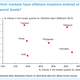 Image for article titled Still got your money in emerging markets? Here’s what to worry about—and where